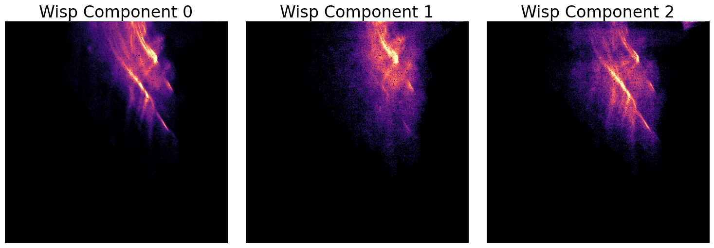 Multi-component NMF wisp features.